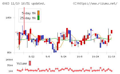 日本エマージェンシーアシスタンスチャート