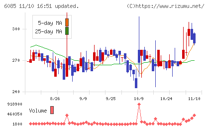 アーキテクツ・スタジオ・ジャパンチャート