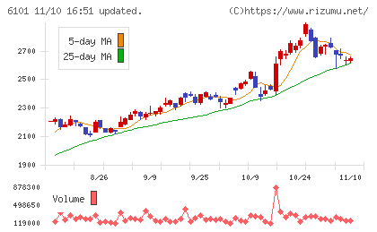 ツガミチャート
