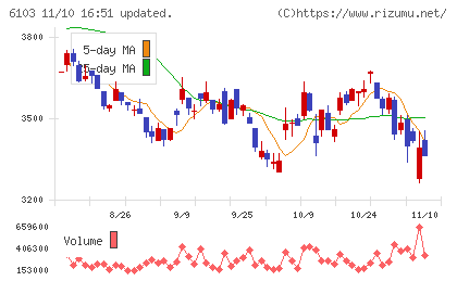 オークマチャート