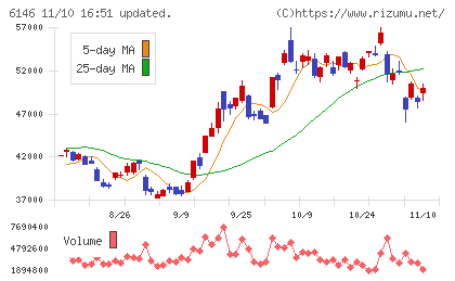 ディスコチャート