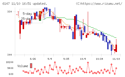 ヤマザキチャート
