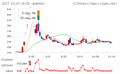 ＡｐｐＢａｎｋチャート