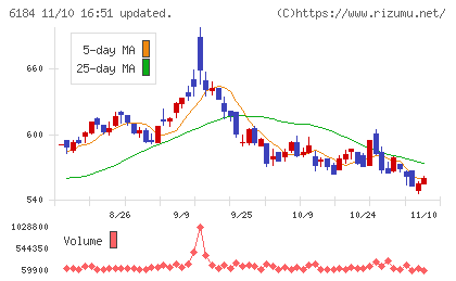 鎌倉新書チャート