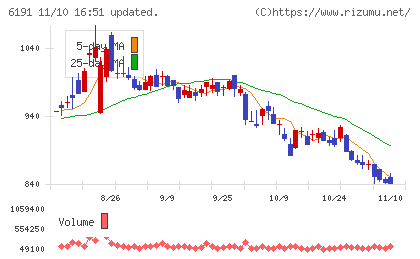 エアトリチャート