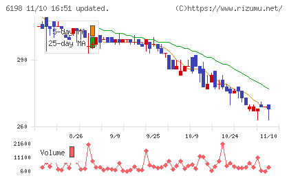 キャリアチャート