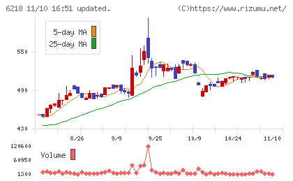 エンシュウチャート