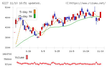 ＡＩメカテックチャート