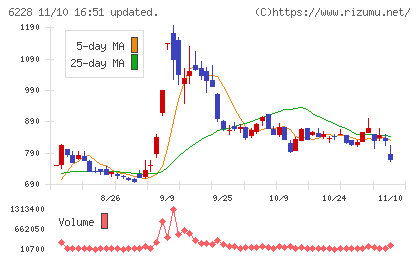 ジェイ・イー・ティチャート