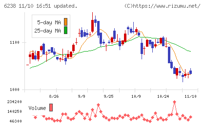 フリューチャート