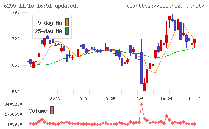 エヌ・ピー・シーチャート