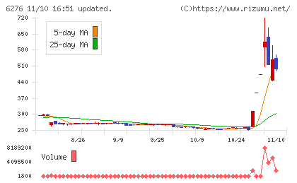 シリウスビジョンチャート