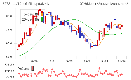 ユニオンツールチャート