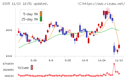 日立建機チャート