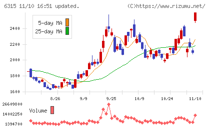 ＴＯＷＡチャート