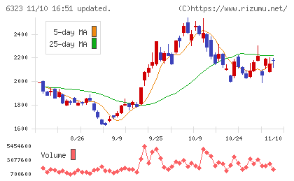 ローツェチャート