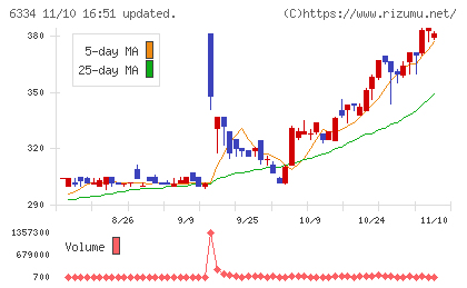 明治機械チャート