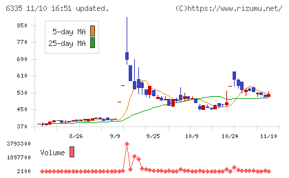 東京機械製作所チャート