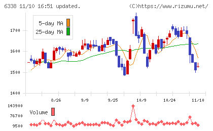 タカトリチャート