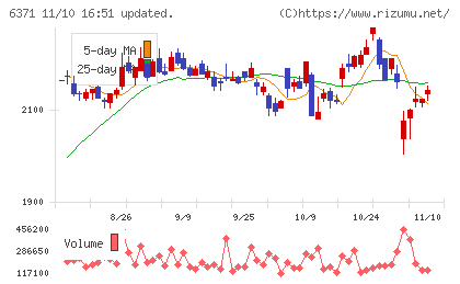 椿本チエインチャート