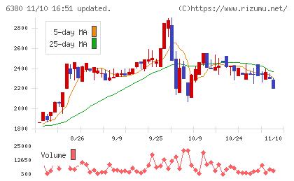 オリエンタルチエン工業チャート