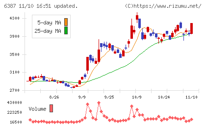 サムコチャート