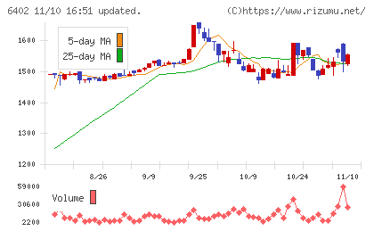 兼松エンジニアリングチャート