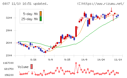 ＣＫＤチャート