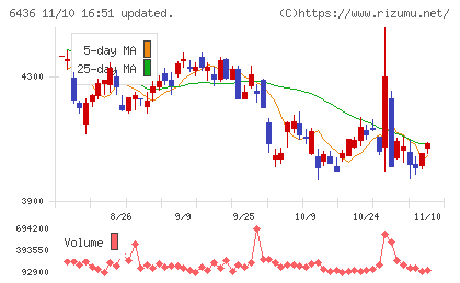アマノチャート