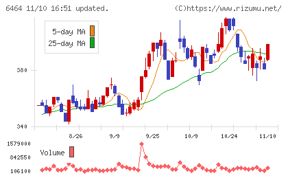 ツバキ・ナカシマチャート
