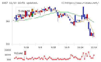 ニチダイチャート