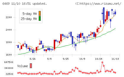放電精密加工研究所チャート