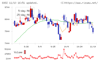 岡野バルブ製造チャート