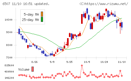 シンフォニアテクノロジーチャート