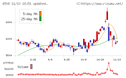 明電舎チャート