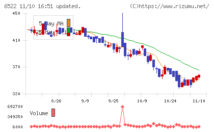 アスタリスクチャート