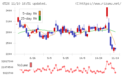 ソシオネクストチャート