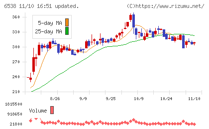 ディスラプターズチャート