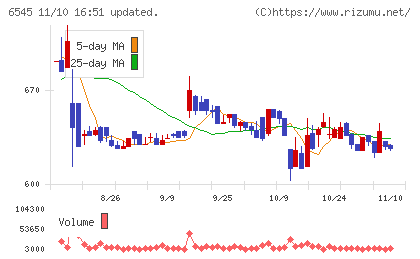 インターネットインフィニティーチャート