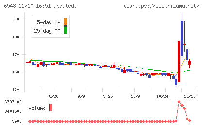 旅工房チャート