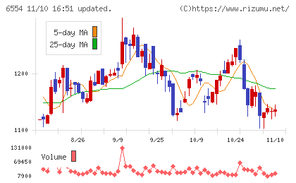 エスユーエスチャート