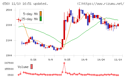 エル・ティー・エスチャート