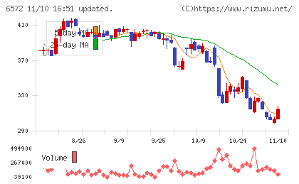 オープングループチャート