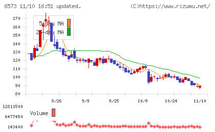 アジャイルメディア・ネットワークチャート