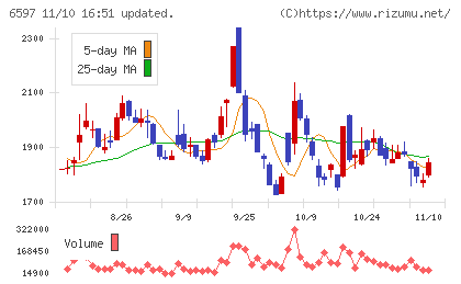 ＨＰＣシステムズチャート