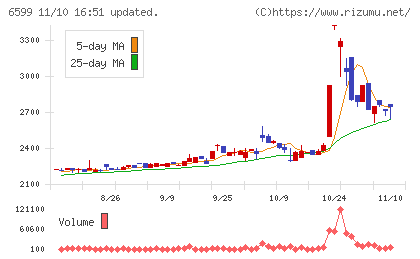 エブレンチャート