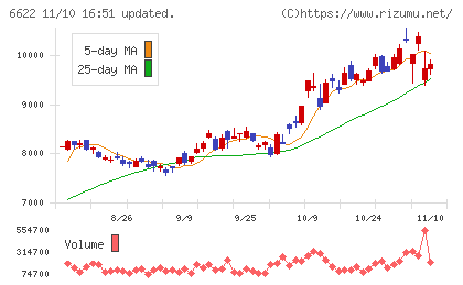 ダイヘンチャート