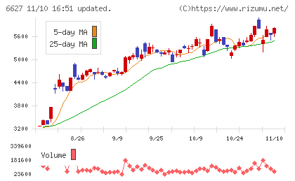 テラプローブチャート