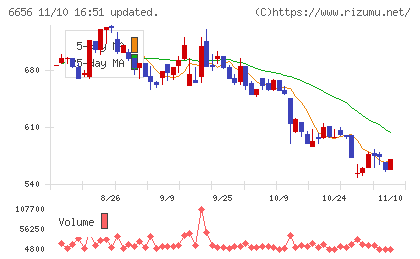 インスペックチャート