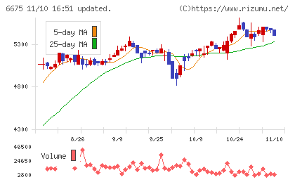 サクサチャート